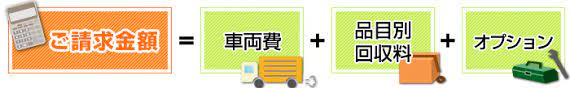 料金仕組み：ご請求金額＝車両費＋品目回収料＋オプション